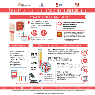 О донорстве крови в инфографике