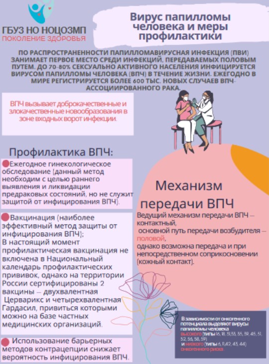Памятка «Вирус папилломы человека и меры профилактики»