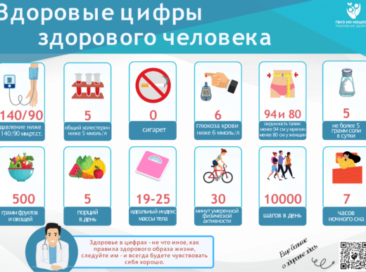Нижегородский врач-педиатр дала советы о том, как провести новогодние праздники с пользой для здоровья детей