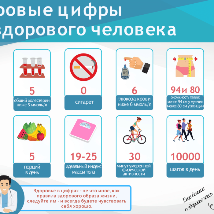 Нижегородский врач-педиатр дала советы о том, как провести новогодние праздники с пользой для здоровья детей