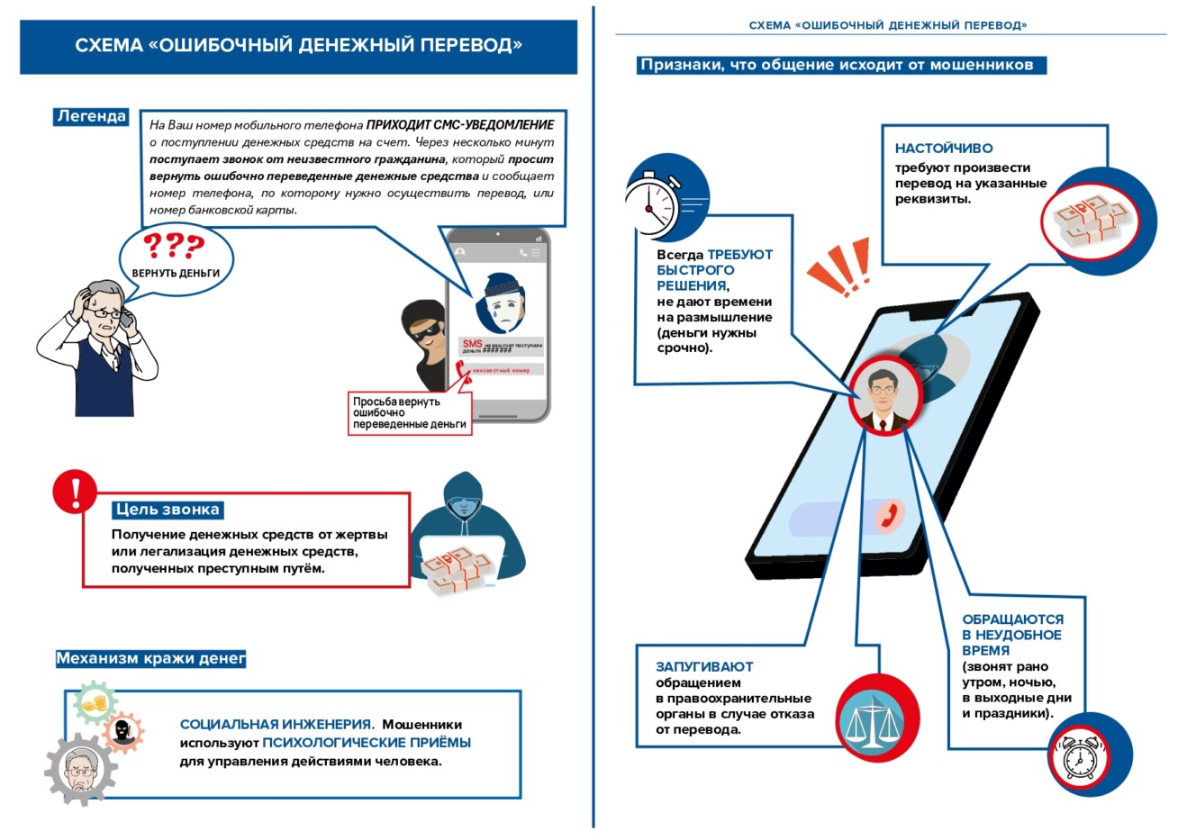 Информационные материалы о финансовой грамотности