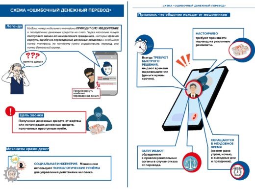 Информационные материалы о финансовой грамотности