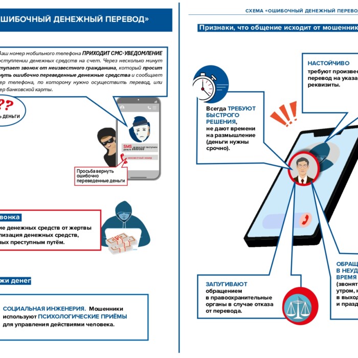 Информационные материалы о финансовой грамотности