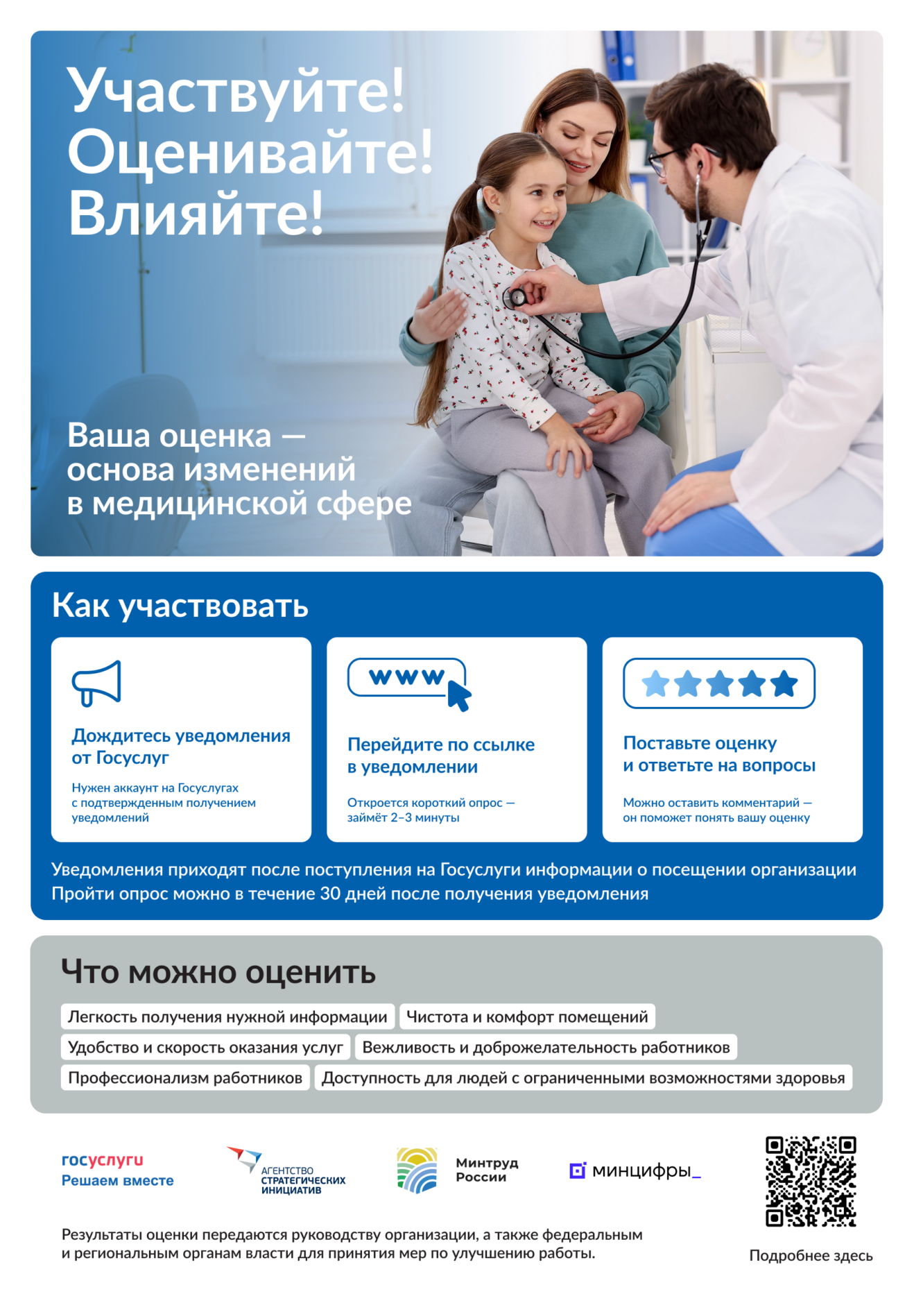 Россияне оценивают организации социальной сферы через «Госуслуги»