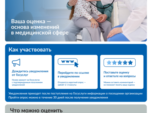 Россияне оценивают организации социальной сферы через «Госуслуги»