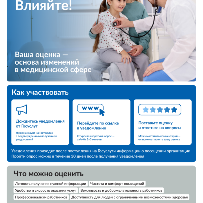 Россияне оценивают организации социальной сферы через «Госуслуги»